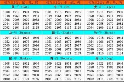 1974属虎|1974年出生属什么生肖 1974年属虎是什么命